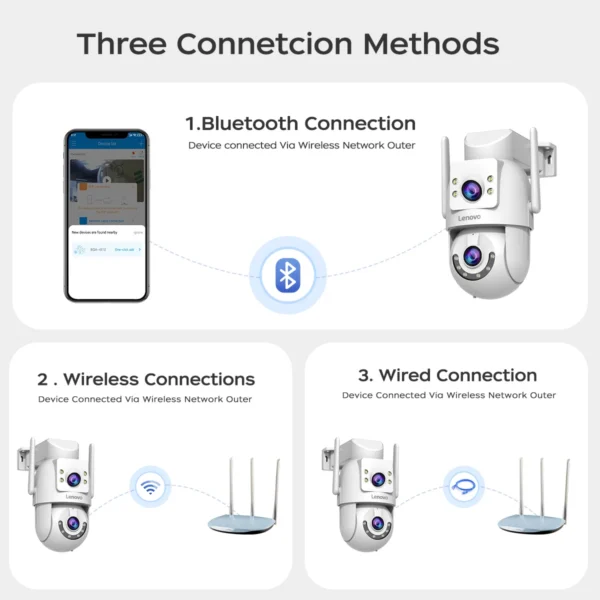 Lenovo 4k wifi câmera de vigilância 5g wifi ao ar livre lente dupla ptz câmeras ip rastreamento automático áudio vídeo onvif segurança cctv câmera - Image 4